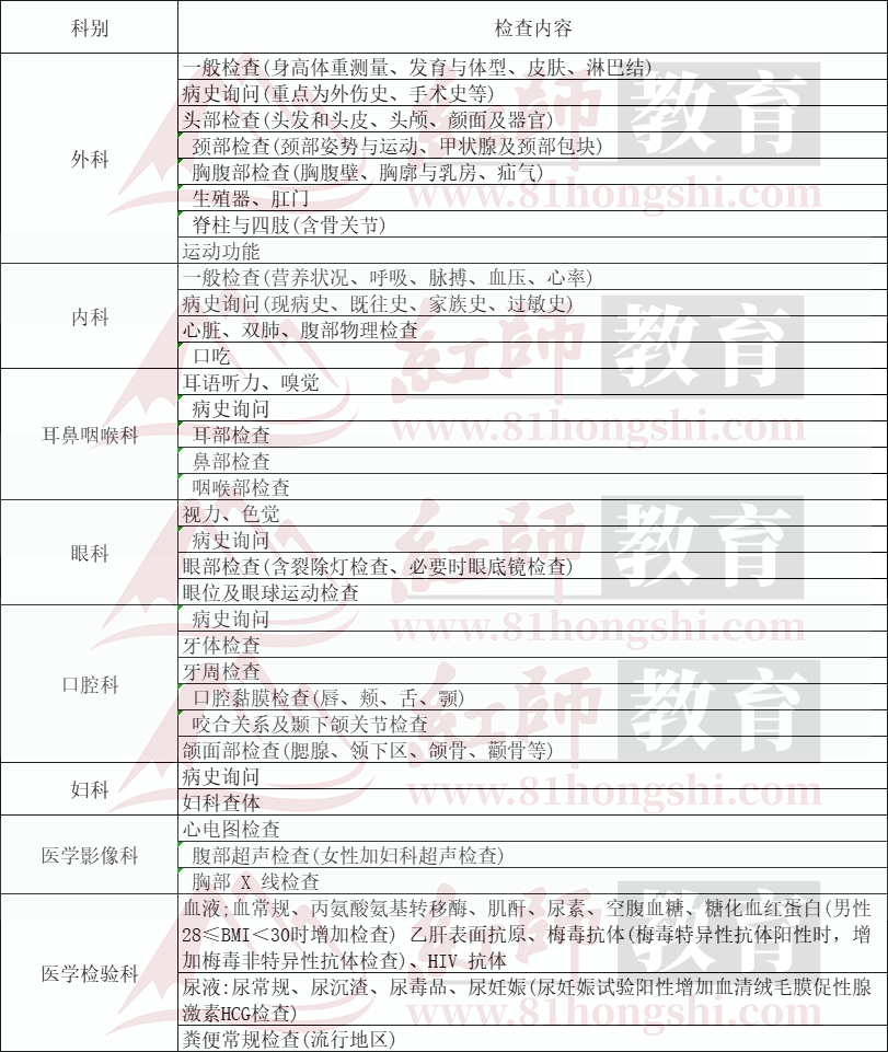 2024年成都軍隊(duì)文職信息匯總！