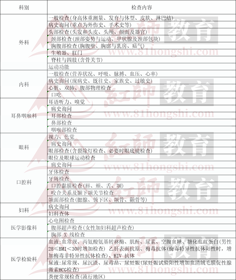 軍隊(duì)文職報考條件匯總!