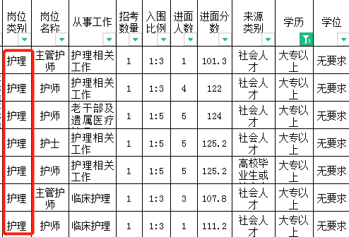 2024年大?？梢詧竺牟筷犖穆?