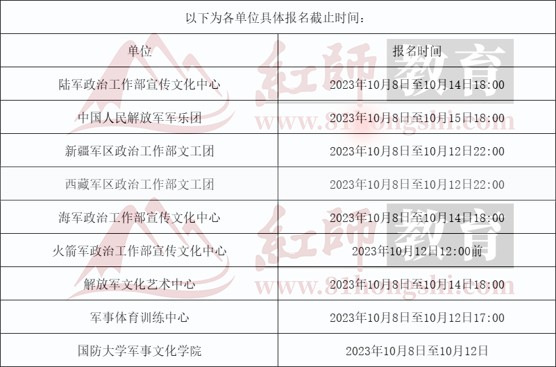 2024年軍隊文職先面試后筆試崗位中國人民解放軍招12人!