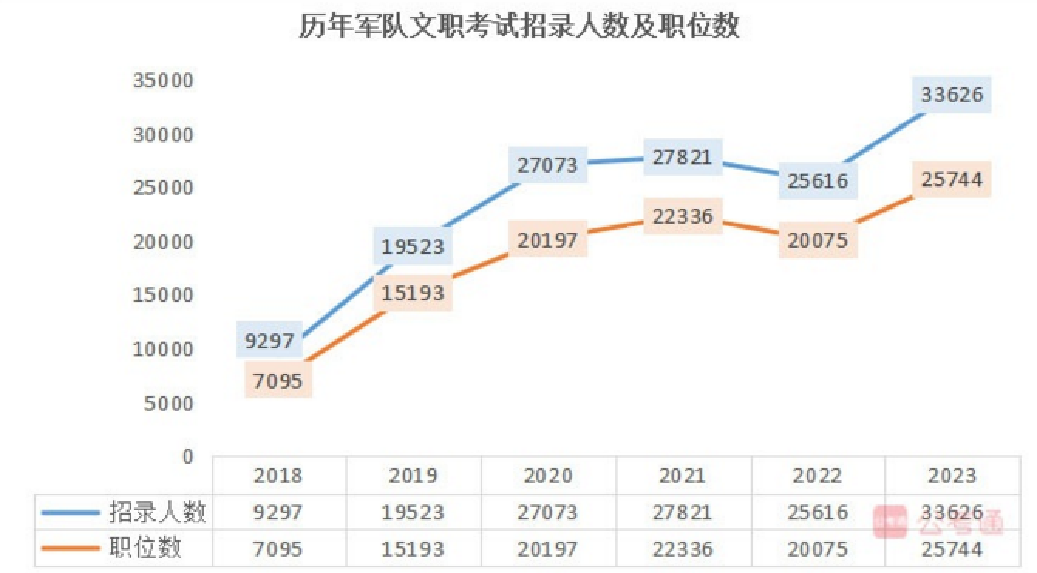 2024軍隊(duì)文職招考全流程節(jié)點(diǎn)發(fā)布