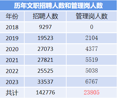 2024軍隊(duì)文職招考全流程節(jié)點(diǎn)發(fā)布