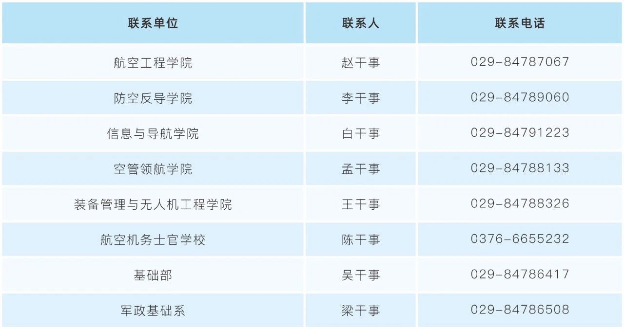 2024年空軍工程大學文職招錄