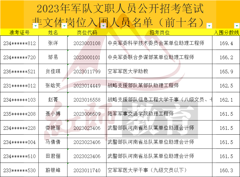 2024軍隊文職