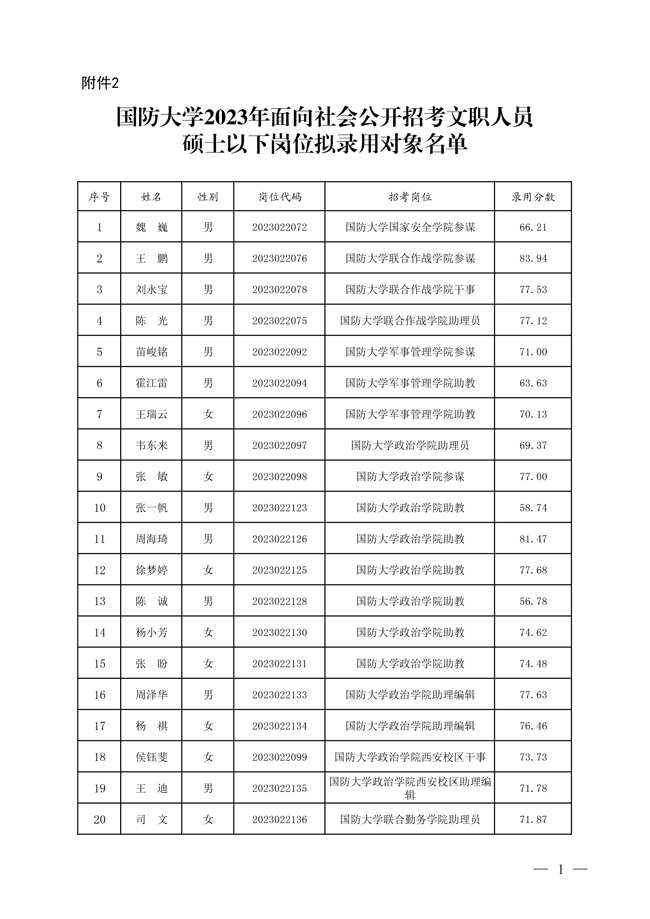 2024軍隊(duì)文職