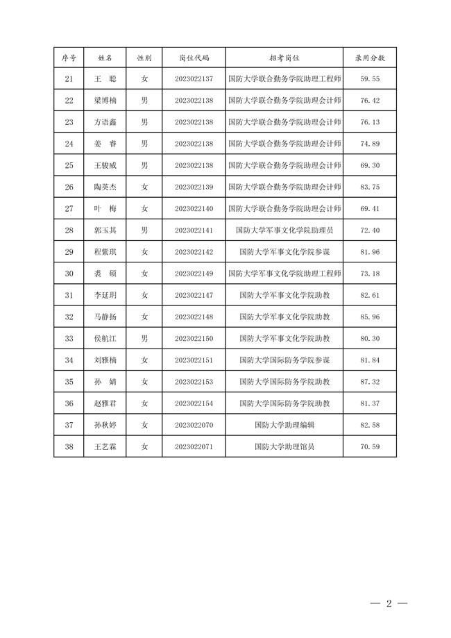 2024軍隊(duì)文職