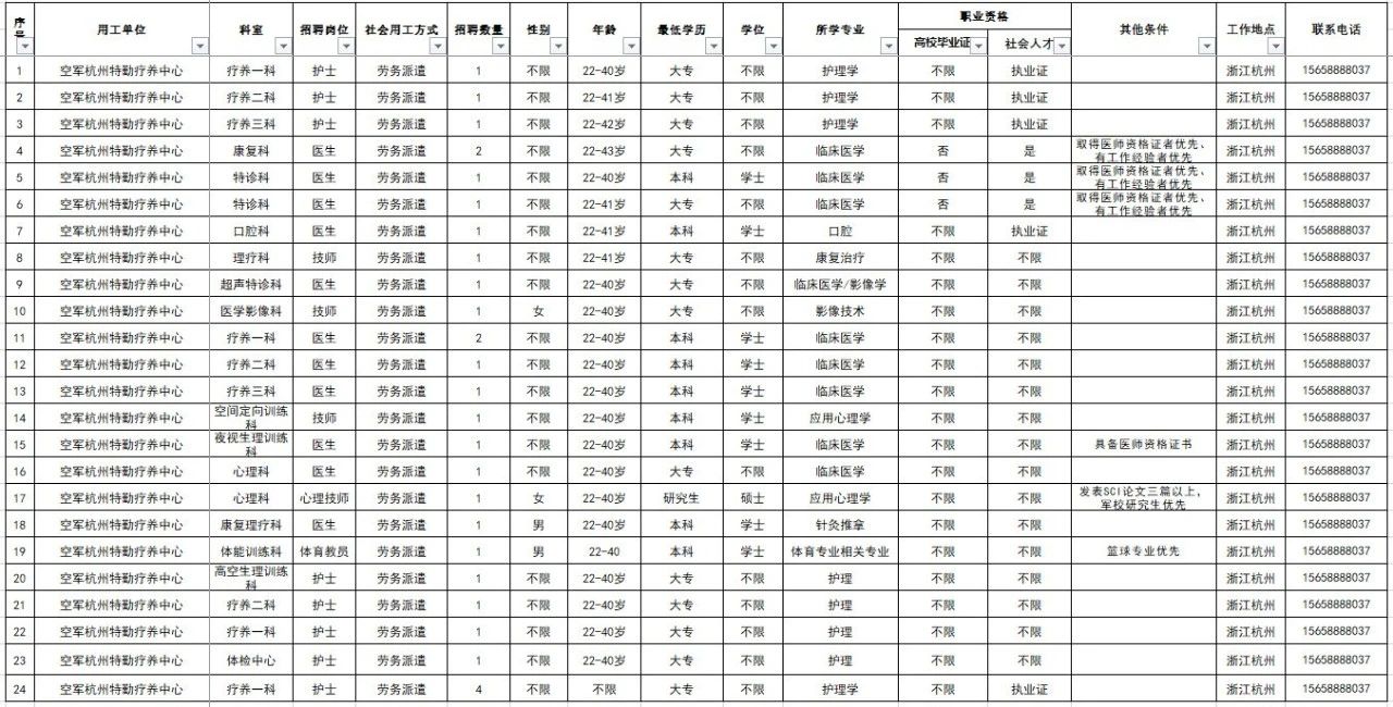 2024空軍杭州特勤療養(yǎng)中心公開招錄，11月9日-11月17日報名！